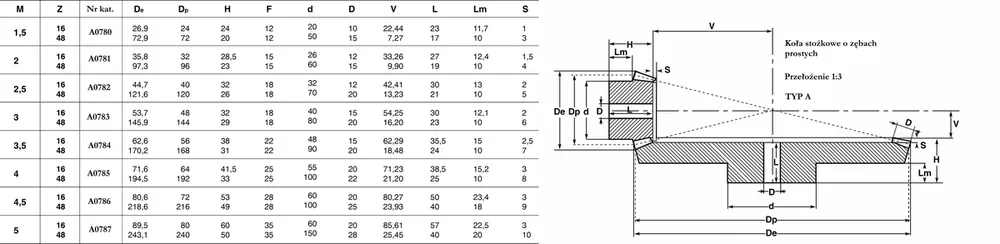 Zamów teraz Koło stożkowe Moduł 5 1:3 z=16/48 TYP "A"