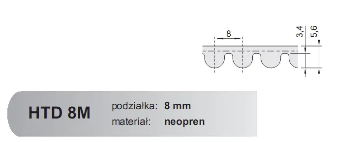Zwrot pieniędzy Pas zębaty HTD 560 8M 20