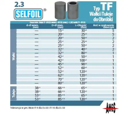 Darmowa dostawa Wałek spiekany pełny TF-25-25 AMES 5 szt.